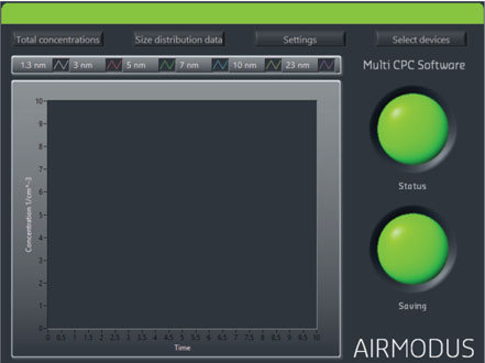 airmodus multiCPC